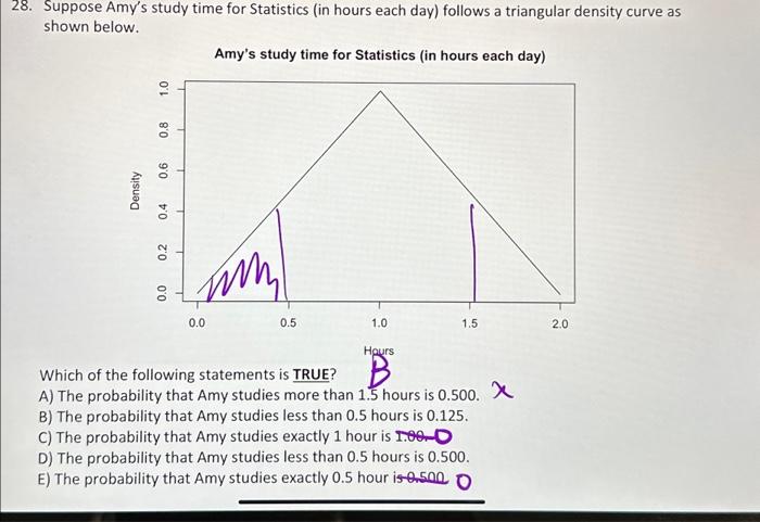 Solved 28. Suppose Amy's study time for Statistics (in hours | Chegg.com