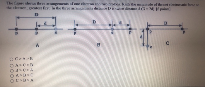 Solved The figure shows three arrangements of one electron | Chegg.com
