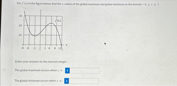 Solved For f(x) in the figure below, find the x-values of | Chegg.com