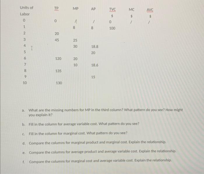 Solved a. What are the missing numbers for MP in the third | Chegg.com