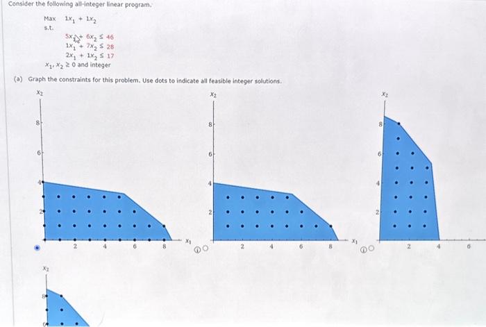 Solved (b) Solve The LP Relaxation Of This Problem. X At | Chegg.com