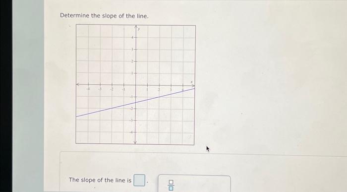 determine the slope of the line 3x − 4y = 24