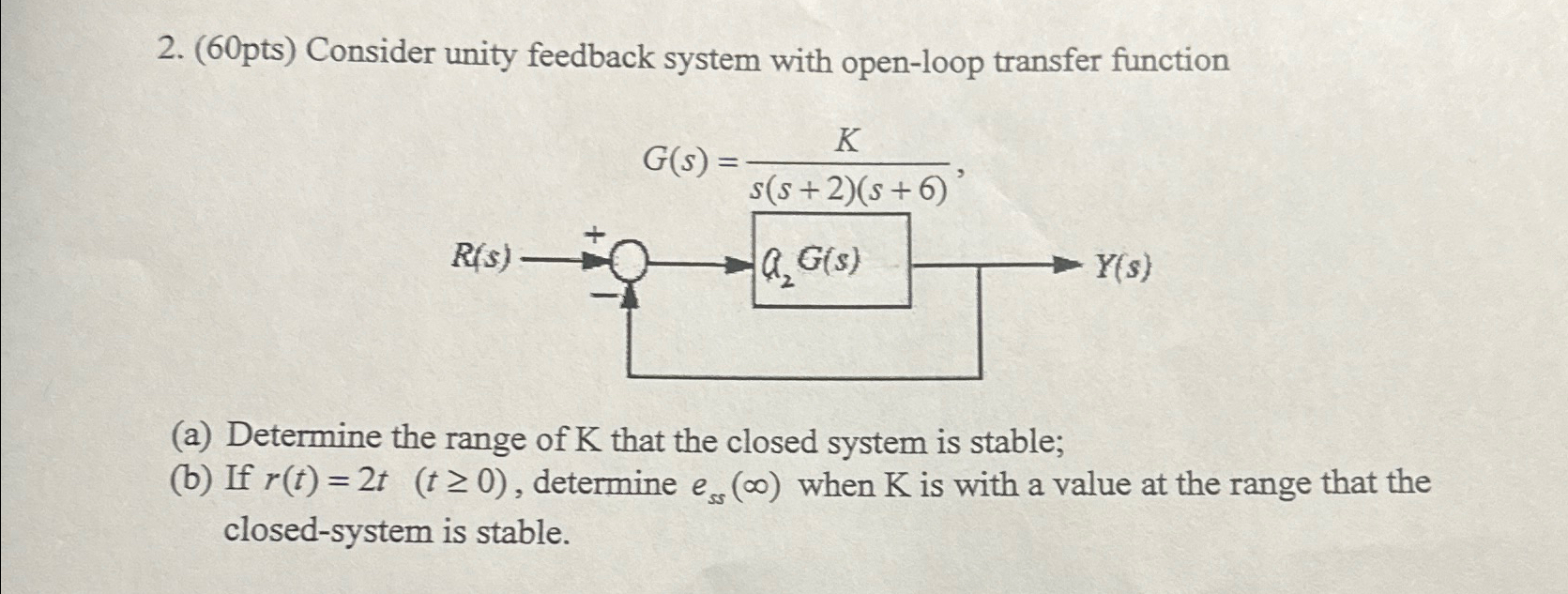 Solved (60pts) ﻿Consider unity feedback system with | Chegg.com