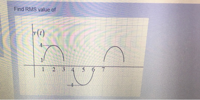 Solved Find RMS value of | Chegg.com