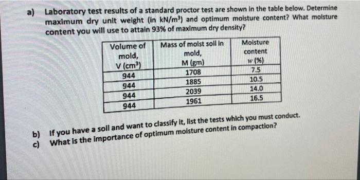 Solved a) Laboratory test results of a standard proctor test | Chegg.com