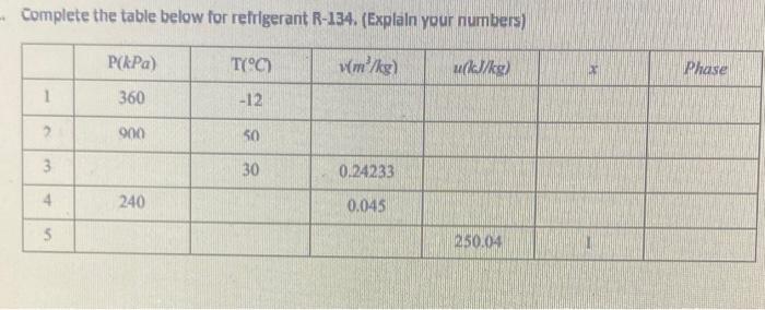 Solved Complete The Table Below For Refrigerant R-134. | Chegg.com