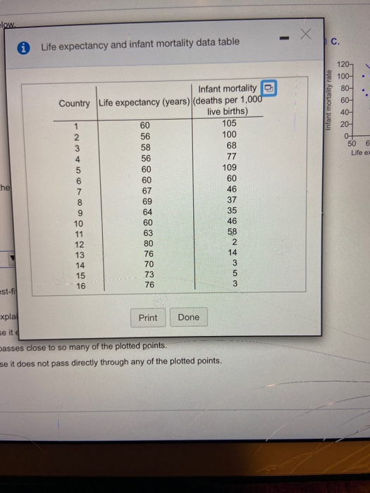 Bo Use The Data Table And Scatterplot For Life Chegg Com