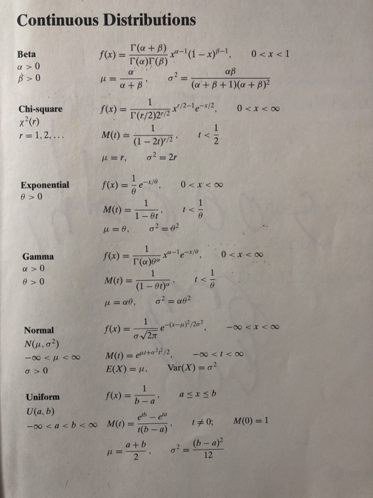 4 15 Points Let X Have A Gamma Distribution With 0 Chegg Com