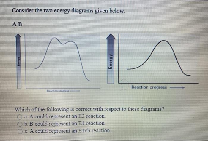 Solved Consider the two energy diagrams given below. AB | Chegg.com