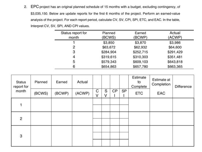 Solved EPC project has an original planned schedule of 15 | Chegg.com