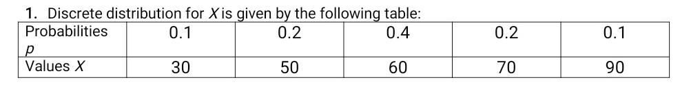 1. Discrete distribution for \( X \) is given by the following table:
\begin{tabular}{|l|c|c|c|c|c|}
\hline Probabilities \( 