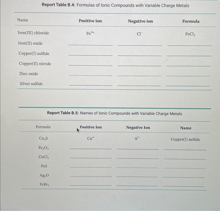 Solved Report Table B.4: Formulas of Ionic Compounds with | Chegg.com