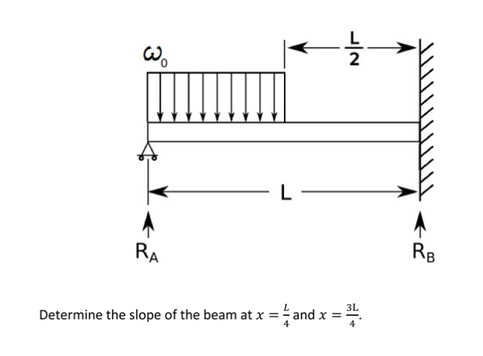 Solved Determine the slope of the beam at x=L4 ﻿and x=3(L)4. | Chegg.com