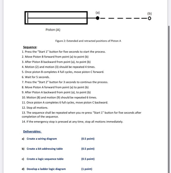 Solved I want part d only. PLEASE do not copy from others, | Chegg.com