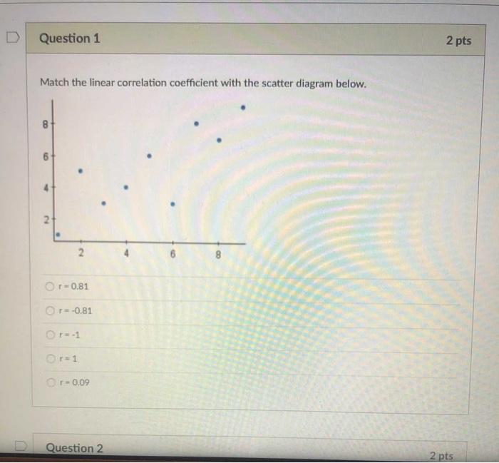 Solved Question 1 2 pts Match the linear correlation | Chegg.com