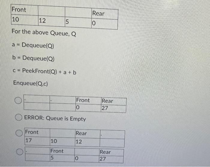 Solved An AVL Tree is considered unbalanced if: The sum of | Chegg.com