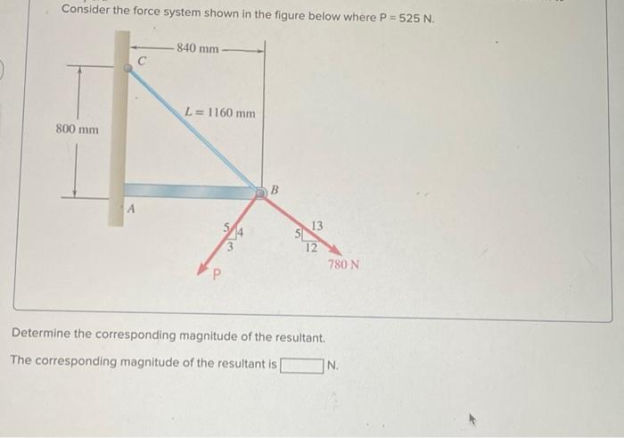 Solved Consider The Force System Shown In The Figure Below | Chegg.com