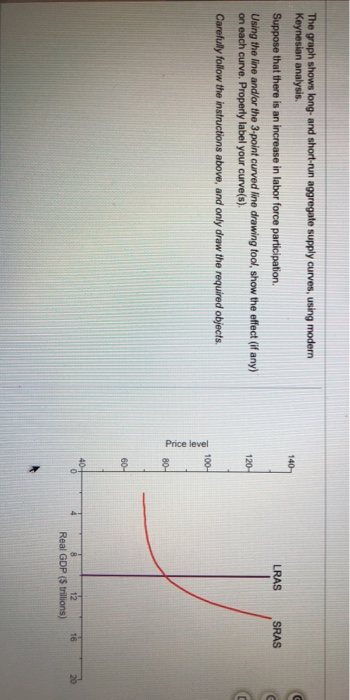 Solved The Graph Shows Long And Short-run Aggregate Supply | Chegg.com