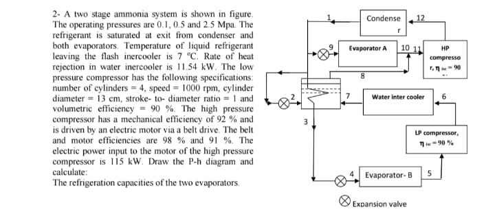Solved 2- ﻿A two stage ammonia system is shown in figure.The | Chegg.com
