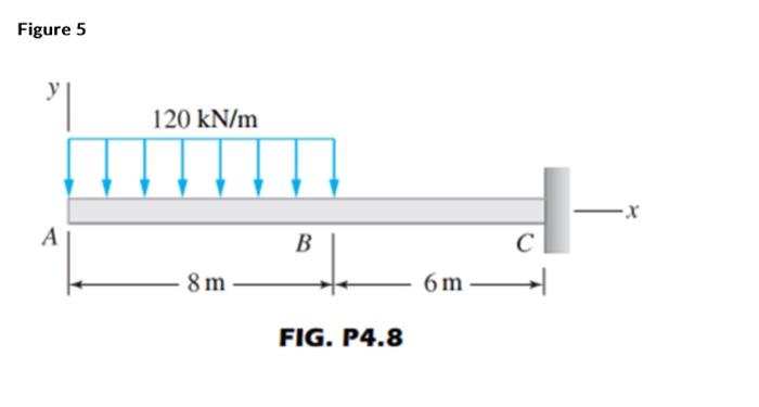 Solved Solve For The Following Values Of The Beams Shown | Chegg.com