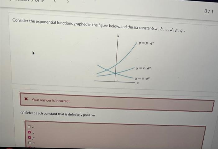 Solved Consider the exponential functions graphed in the Chegg