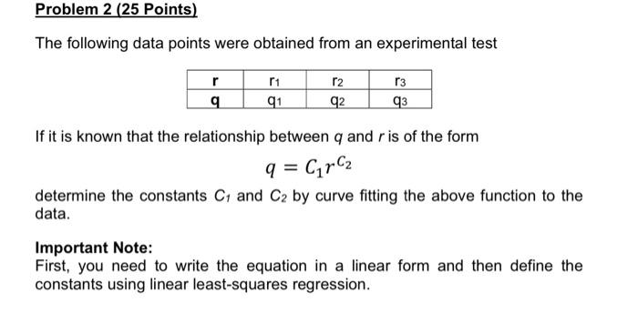 Solved Problem 2 (25 Points) The following data points were | Chegg.com