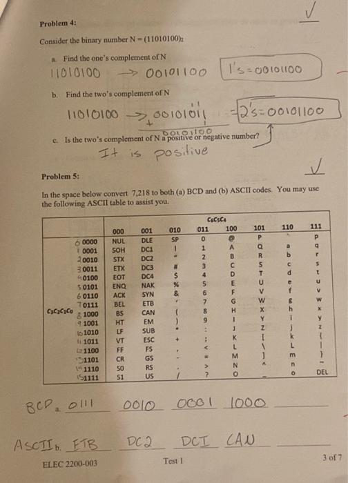 Consider the binary number N=(11010100)2 A. Find the | Chegg.com