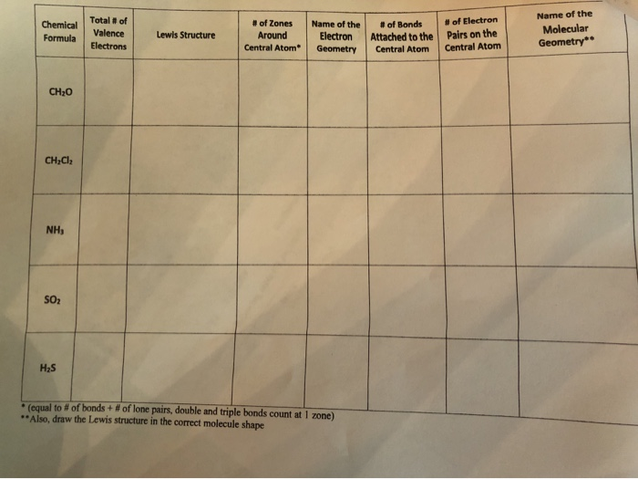 Solved Name Of The Molecular Geometry Total Of Valence Chegg Com