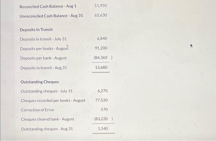 Solved The following incomplete information related to the | Chegg.com