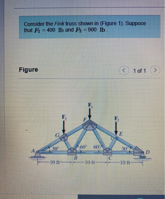 Solved Consider The Fink Truss Shown In (Figure 1). Suppose | Chegg.com