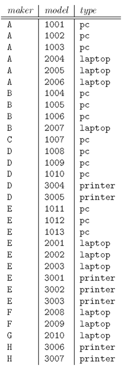 chapter 24 solutions  database systems the complete book