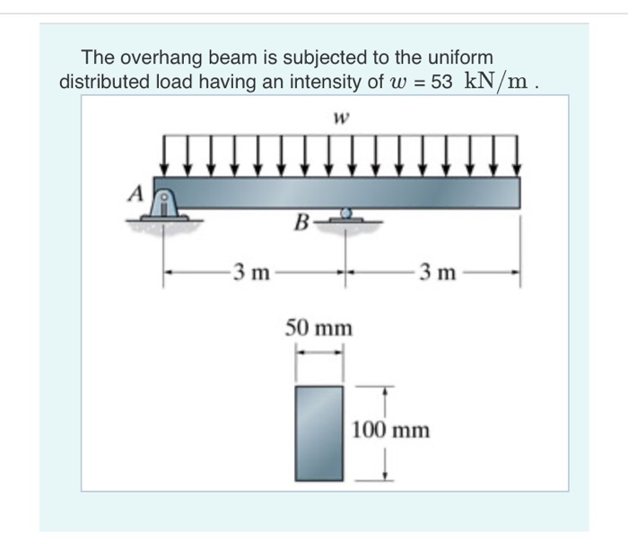 Solved The overhang beam is subjected to the uniform | Chegg.com