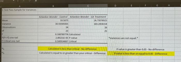 F-Test Two-Sample for Variances
Mean
Variance
Observations
df
F
P[F<=f) one-tail
F Critical one-tail
H?
H?
C
Kelvedon Wonder-