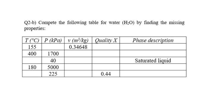 Solved Q2-b) Compete the following table for water (H2O) by | Chegg.com