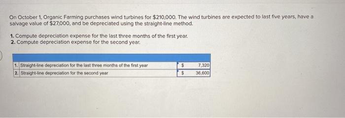 solved-on-october-1-organic-farming-purchases-wind-turbines-chegg