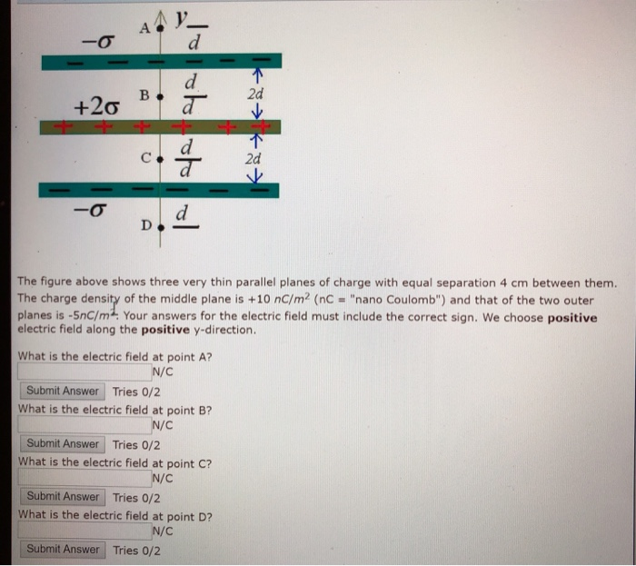Solved -o ad +20 B The figure above shows three very thin | Chegg.com