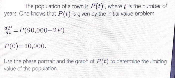 Solved The population of a town is P(t), where t is the | Chegg.com