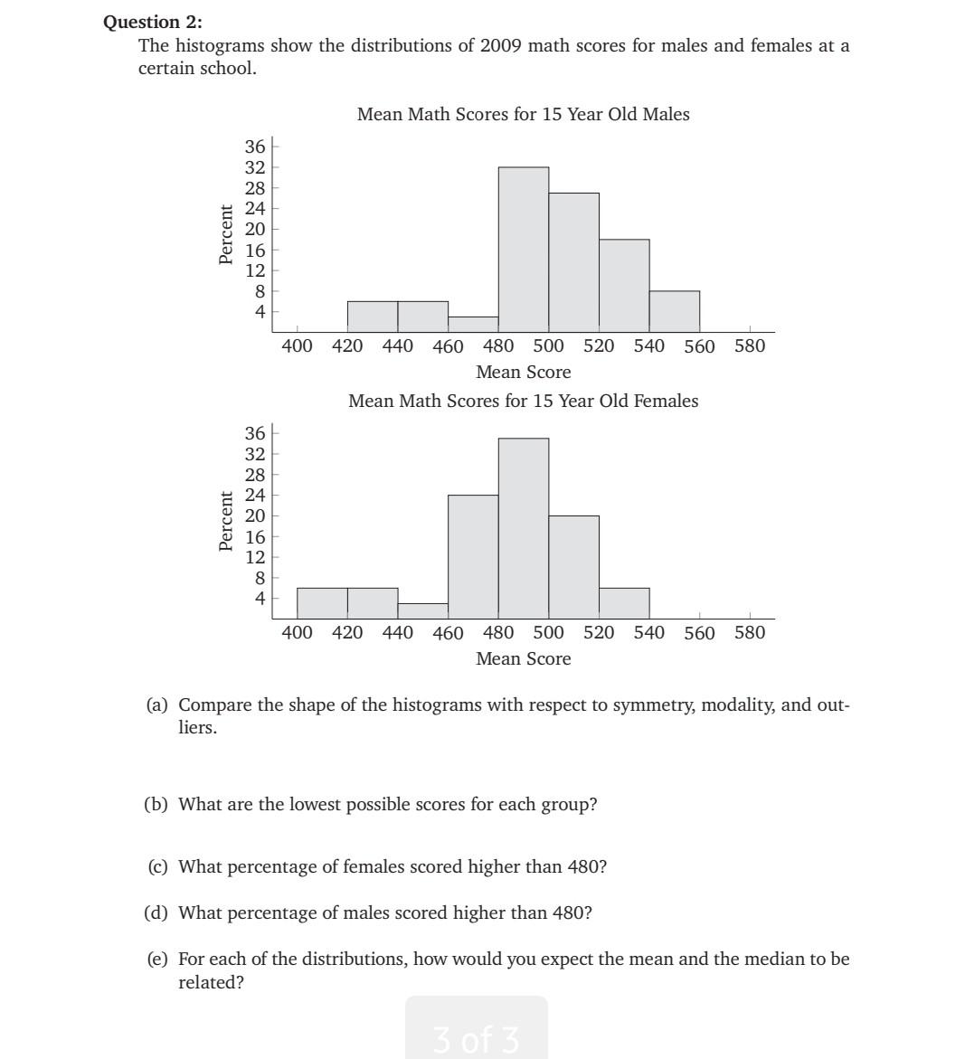 Solved Question 2 The Histograms Show The Distributions Of Chegg Com