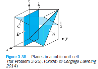 Solved: Determine The Indices For The Planes In The Cubic Unit Cel ...