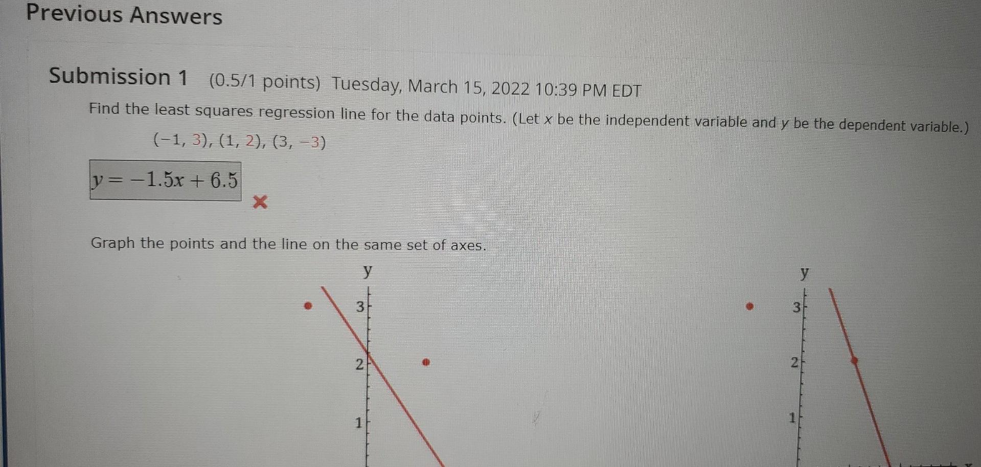 Solved Find the least squares regression line for the data | Chegg.com