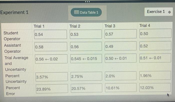Solved Question 2 Was systematic and/or random error present | Chegg.com