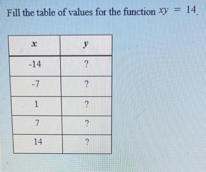 Solved Fill the table of values for the function xy = 14 N | Chegg.com
