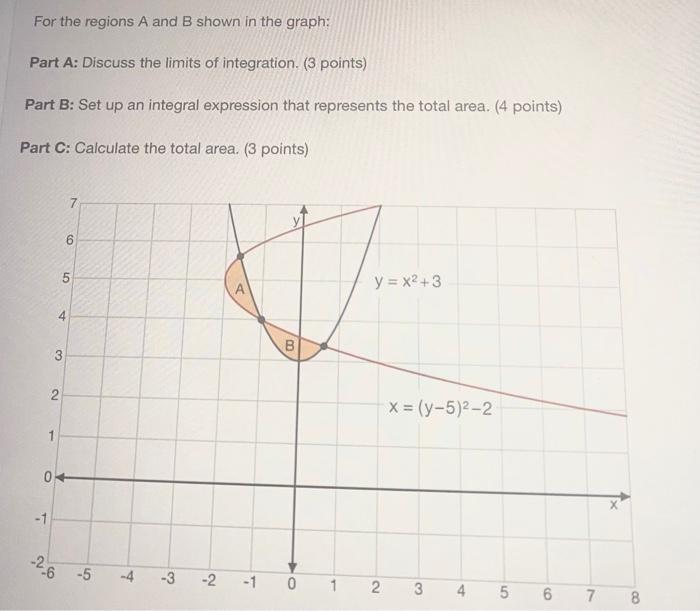 Solved For the regions A and B shown in the graph: Part A: | Chegg.com