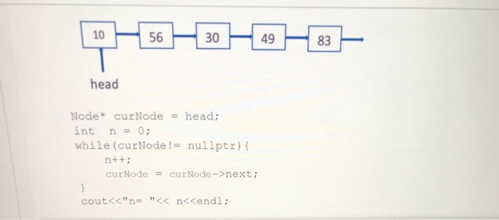 Solved Given the following linked list, what will be | Chegg.com