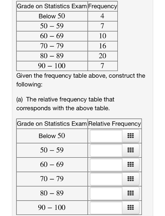 Solved Grade on Statistics Exam Frequency Below 50 4 50 – 59 | Chegg.com