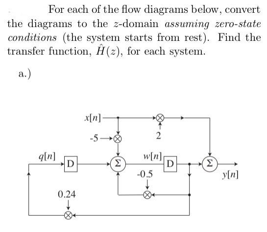 Solved B.) C.) | Chegg.com