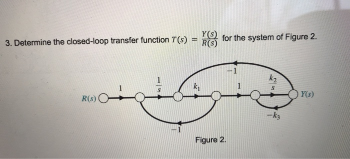 Solved 3. Determine the closed-loop transfer function T(s) = | Chegg.com