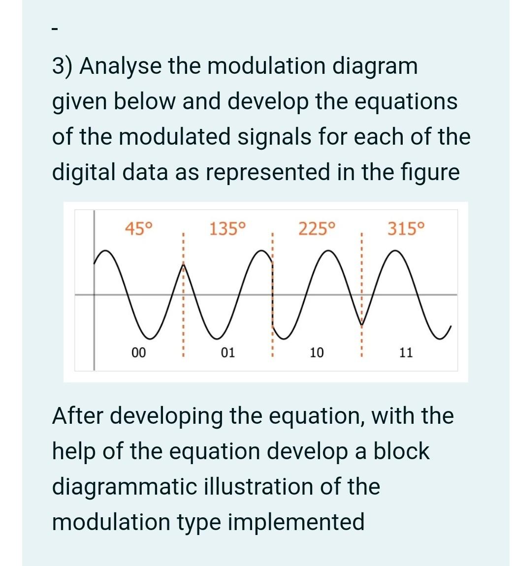 Analyzing A Diagram Of A System Modulation Schematic Diagram