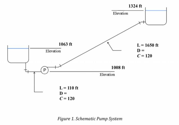 Solved A pumping system needs to be designed to fill a 3 | Chegg.com