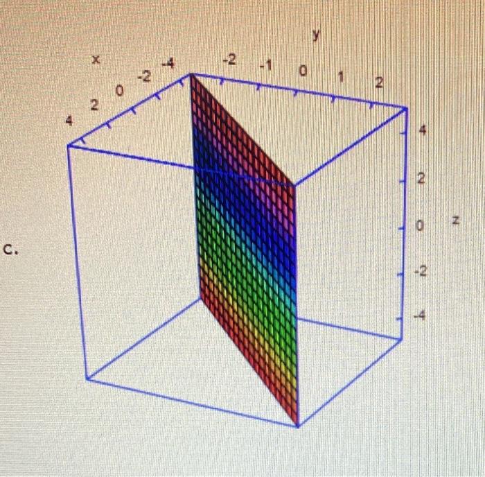Solved Classify Surfaces in non-Rectangular Coordinates | Chegg.com